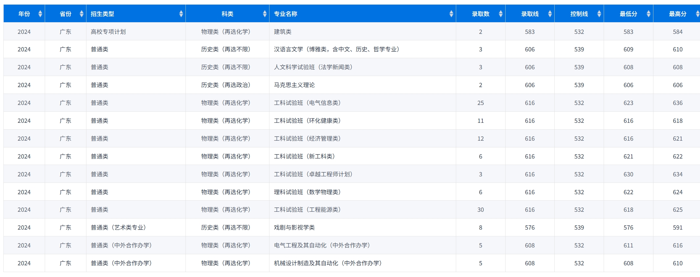 广东2025年招生计划